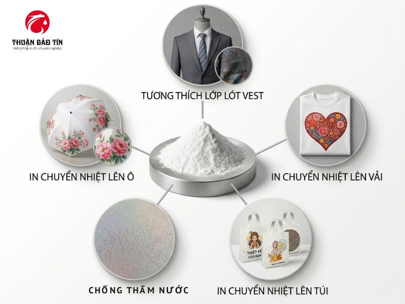 Ứng dụng bột chuyển nhiệt TPU trên mọi chất liệu vải.